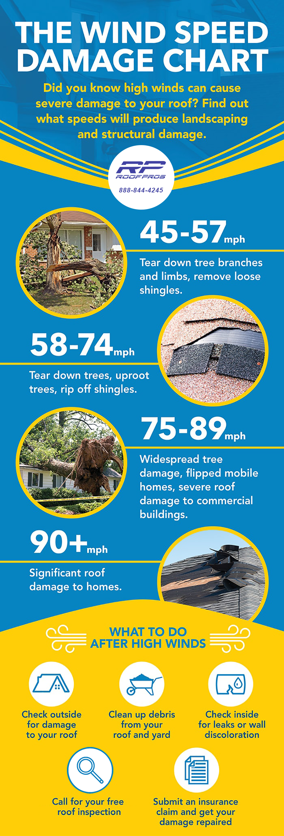 wind speed damage chart