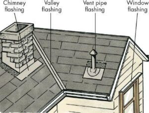 Breakdown of roof flashing types