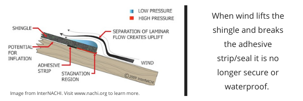 2 how does wind damage a roof