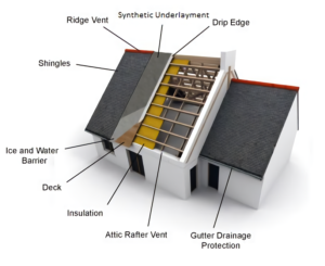 Roof Inspection Roof Components